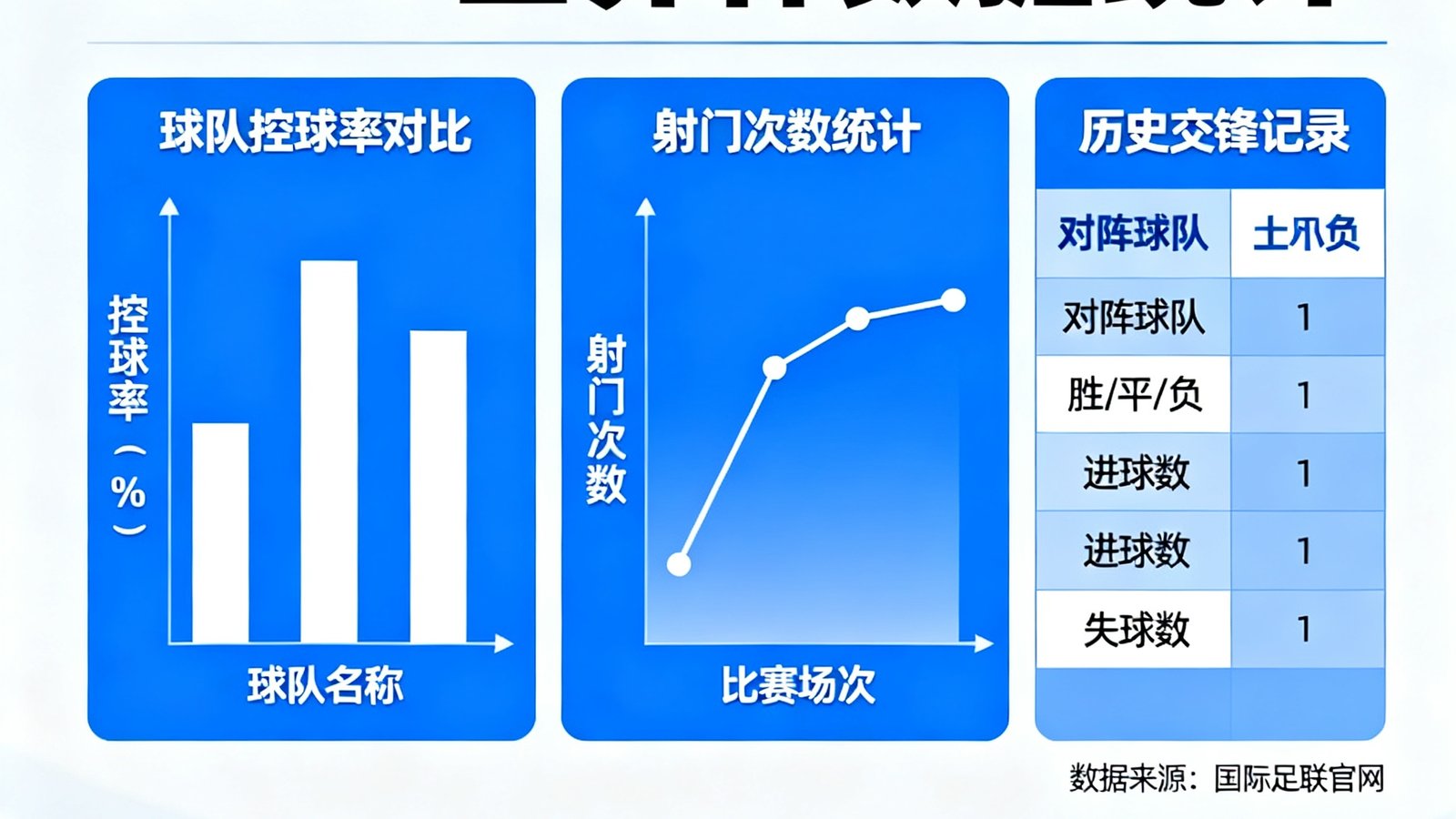2026世界杯数据统计页面展示球队控球率射门次数和历史交锋记录图表