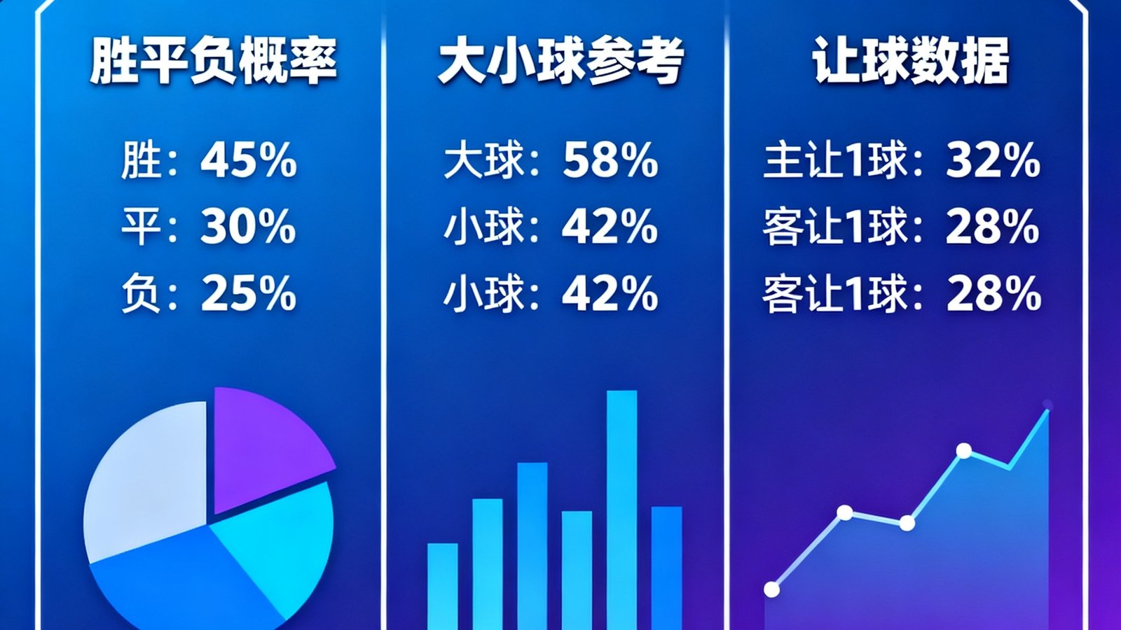 2026世界杯智能预测系统展示胜平负概率和大小球让球参考数据